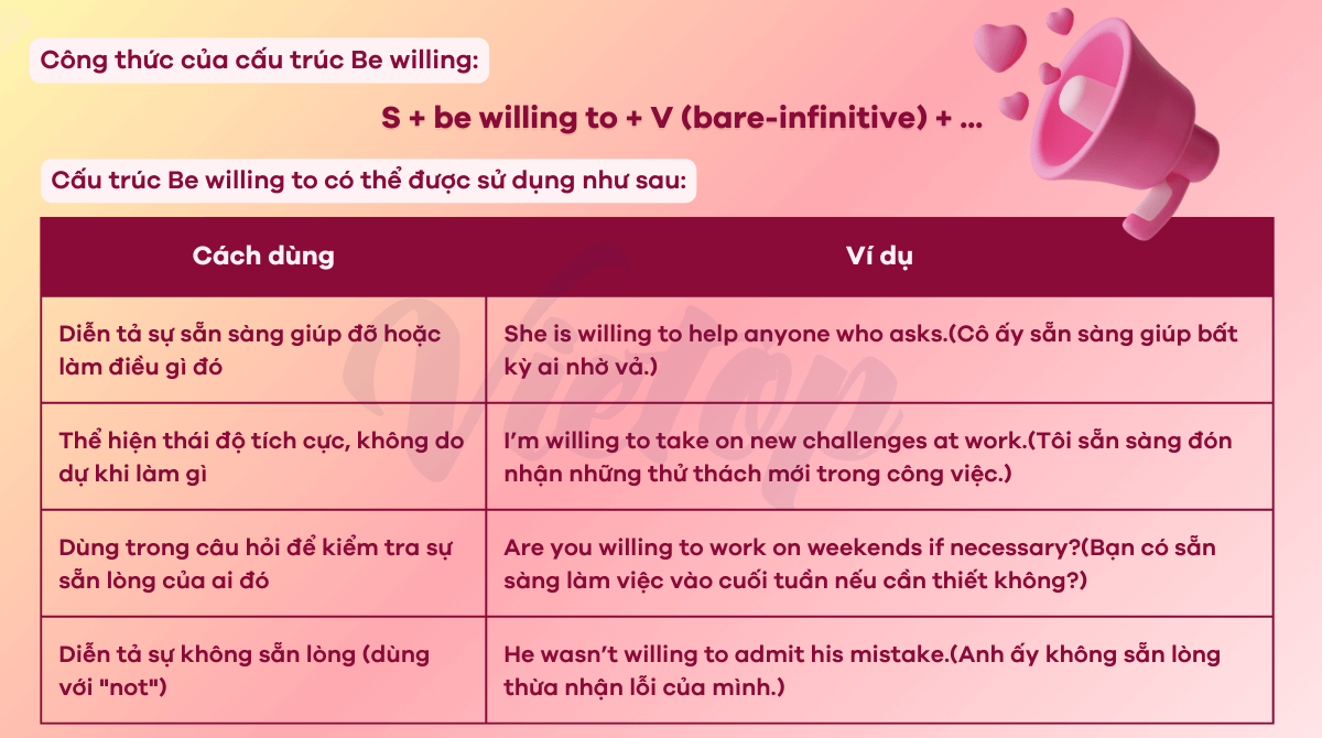 Cấu trúc Be willing to và cách dùng trong J88DL Trang chính thức J88 hỗ Chí Minh
