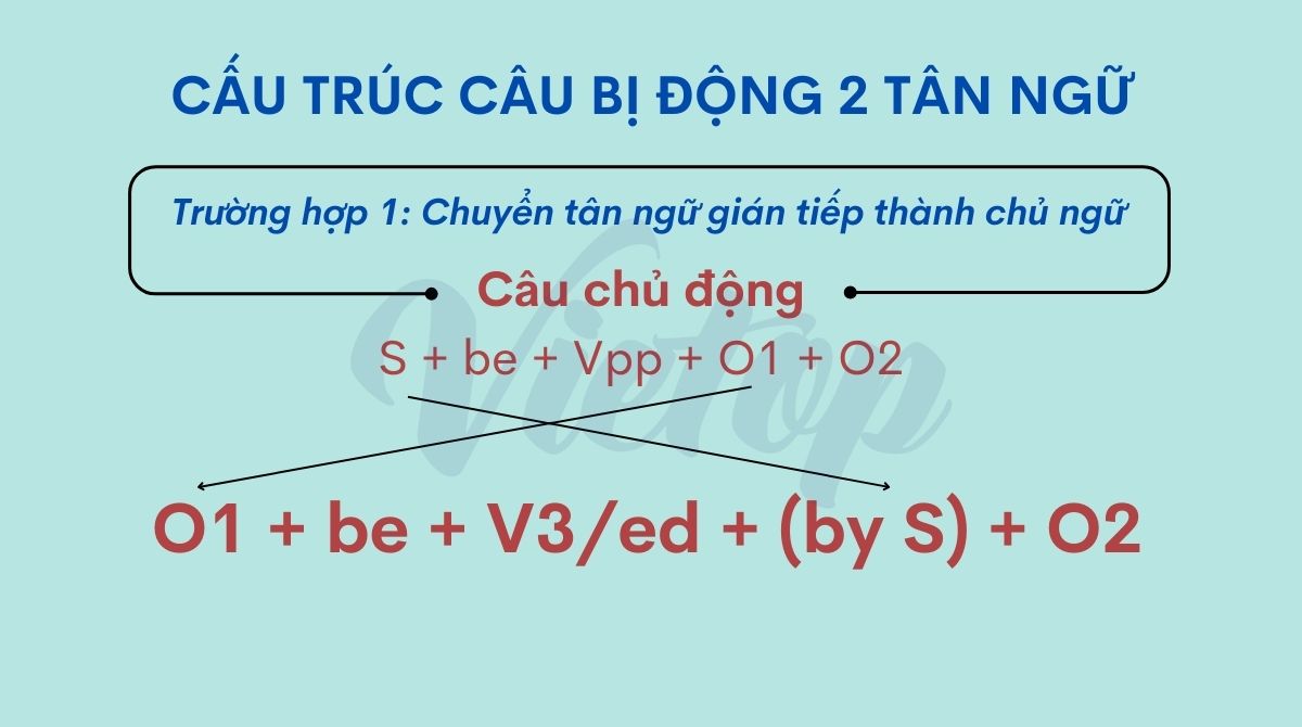 Cấu trúc câu bị động 2 tân ngữ trường hợp 1