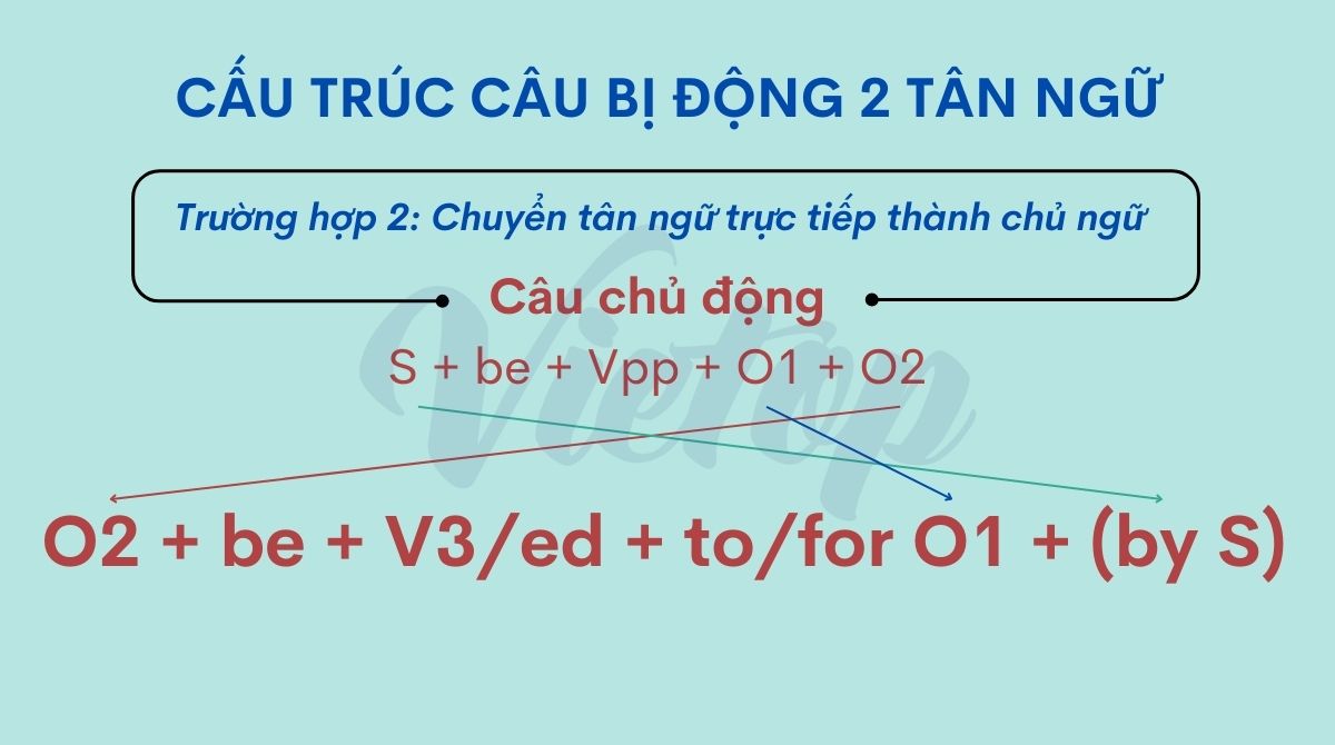 Cấu trúc câu bị động 2 tân ngữ trường hợp 2