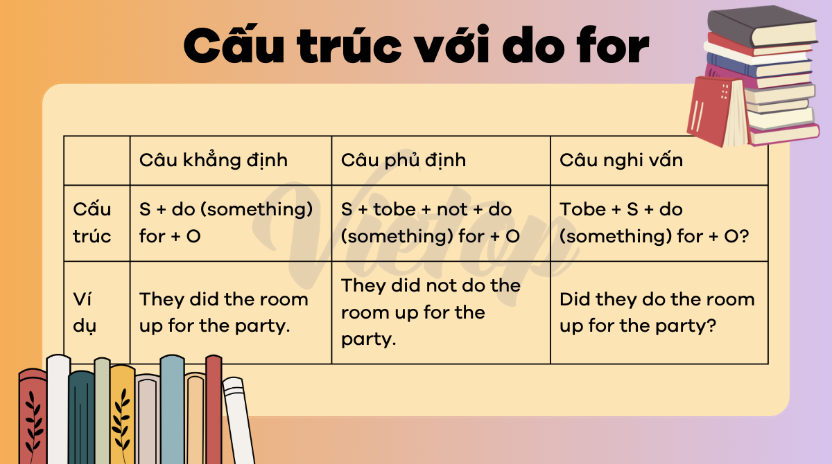 Cách dùng cấu trúc do for