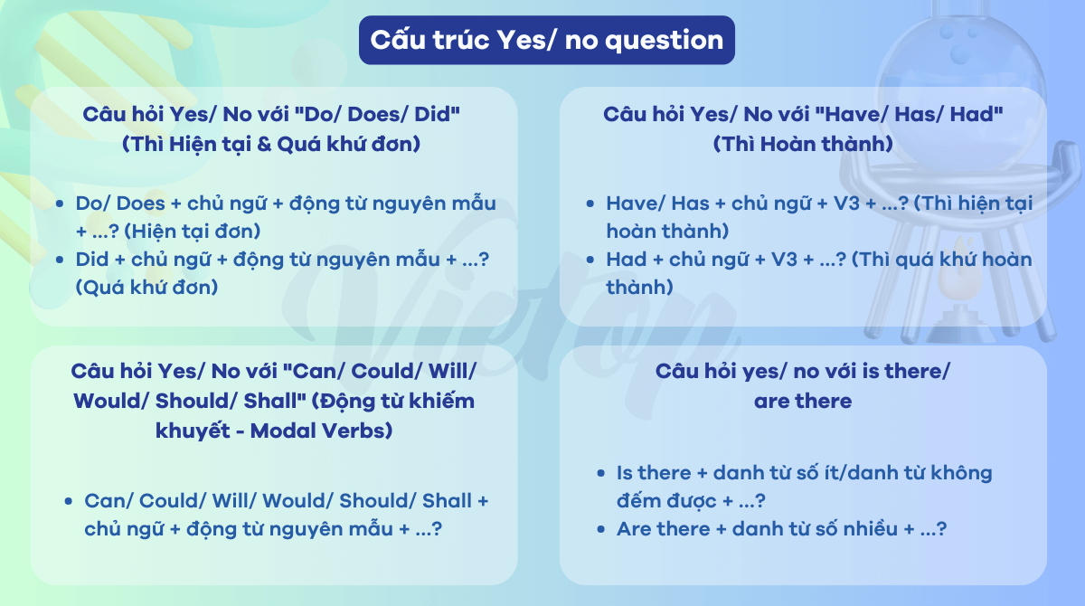 Cấu trúc câu hỏi yes no question trong J88DL Trang chính thức J88 hỗ Chí Minh
