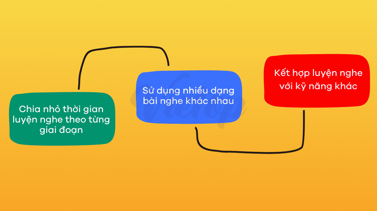 Chiến lược luyện nghe IELTS mỗi ngày để đạt hiệu quả cao nhất