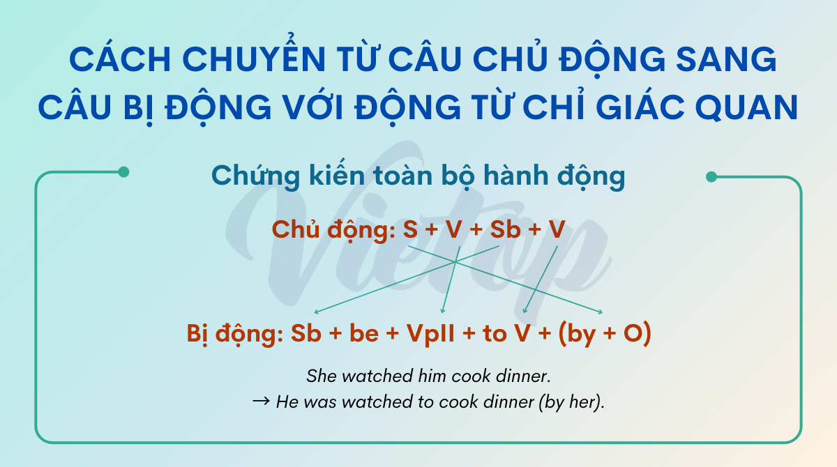 Trường hợp chứng kiến toàn bộ hành động
