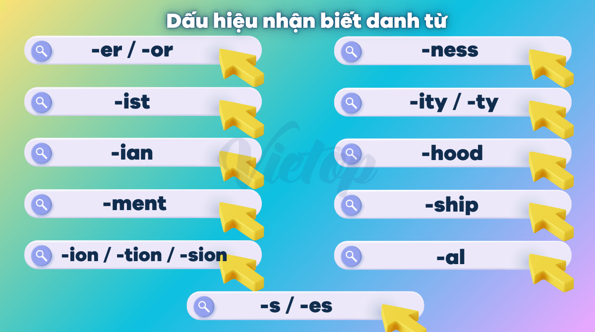 Dấu hiệu nhận biết danh từ