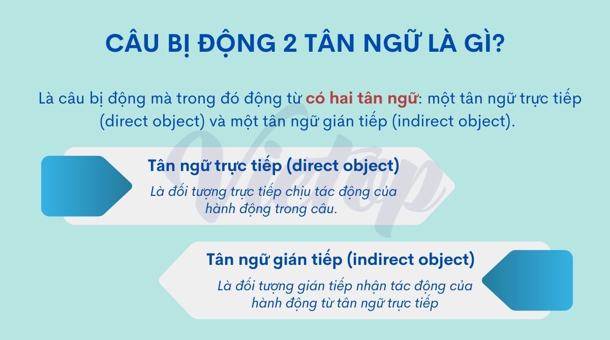 Định nghĩa câu bị động 2 tân ngữ