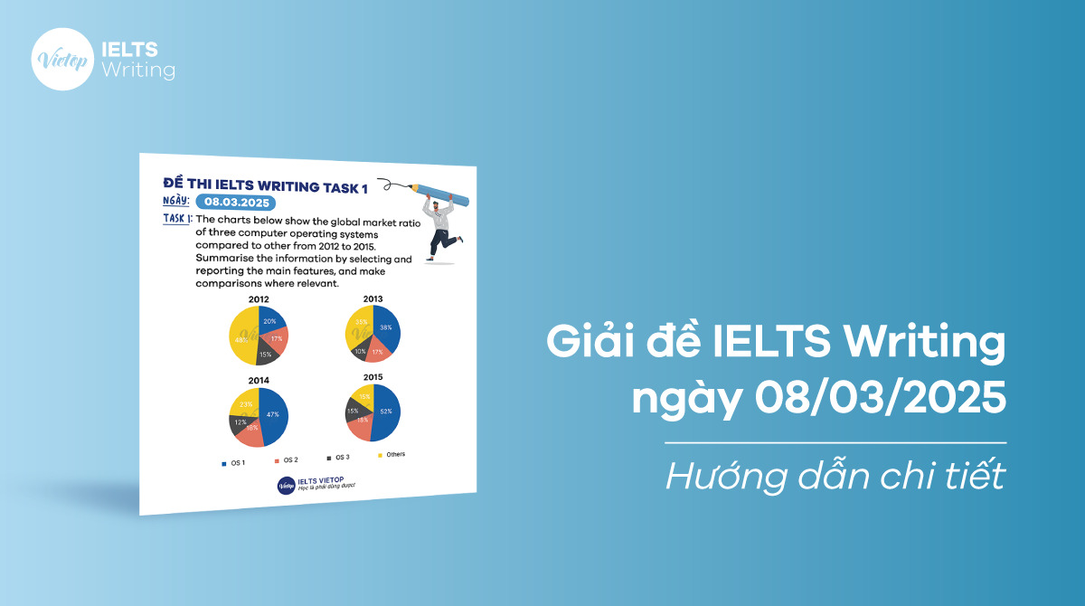 [ACE THE TEST] Giải đề IELTS Writing ngày 08/03/2025