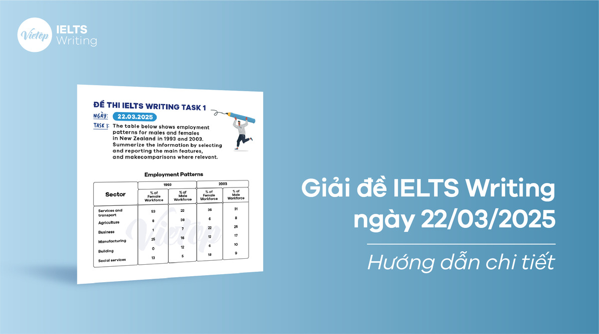 [ACE THE TEST] Giải đề IELTS Writing ngày 22/03/2025