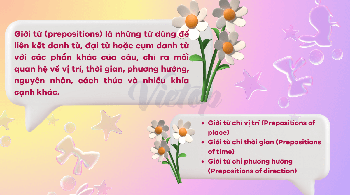 Giới từ (Prepositions)