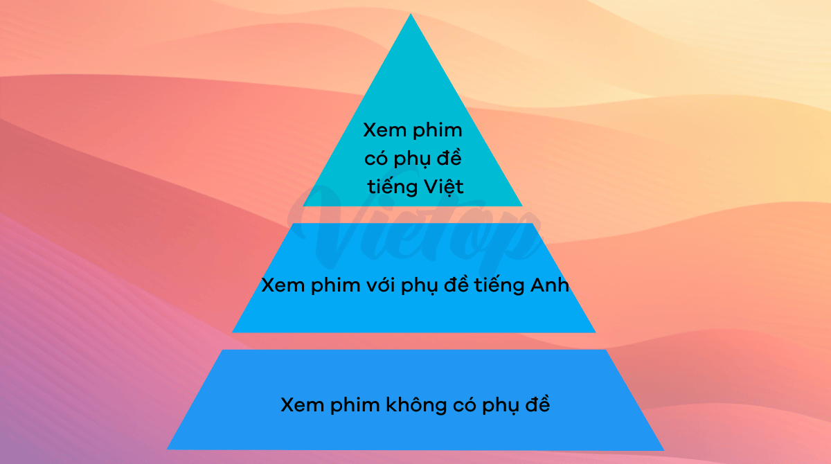 Kỹ thuật 3 bước luyện nghe J88DL Trang chính thức J88 hỗ Chí Minh qua phim