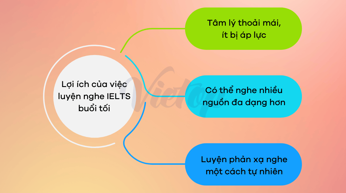 Lợi ích của việc luyện nghe IELTS buổi tối