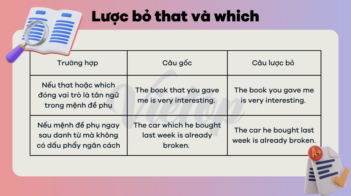 Lược bỏ that và which