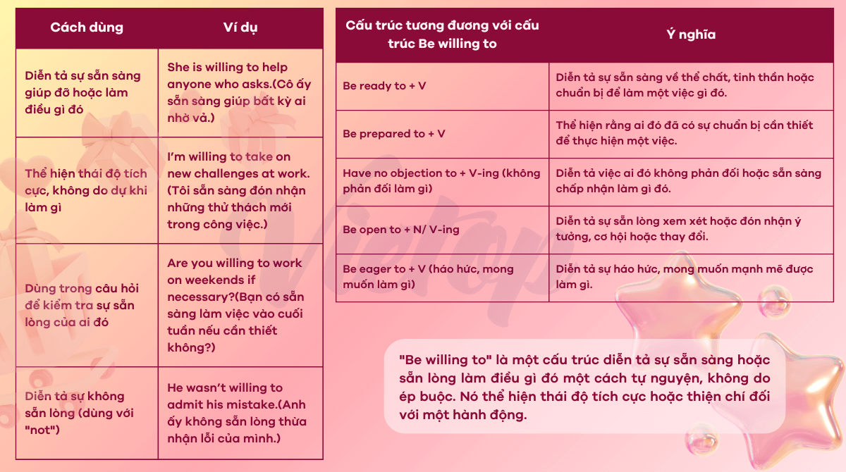 Ôn tập lý thuyết cấu trúc Be willing to