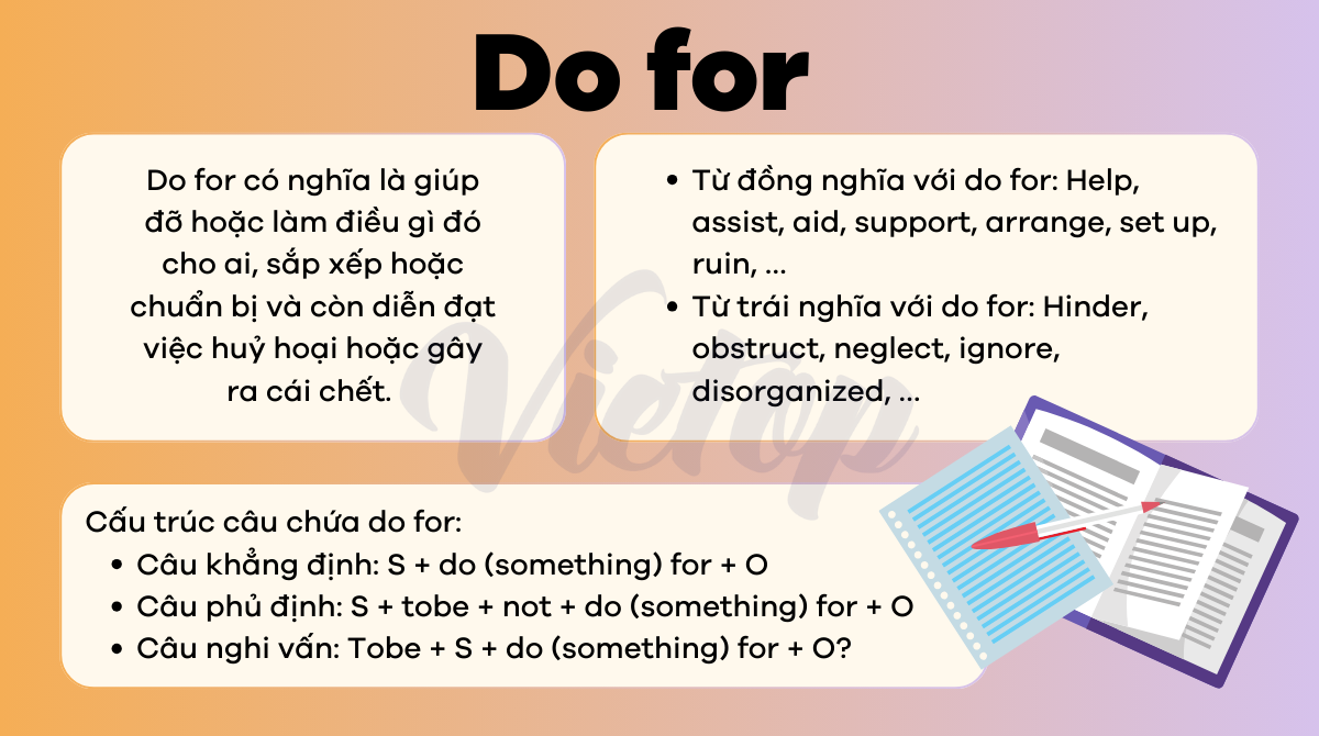Lý thuyết về Do for