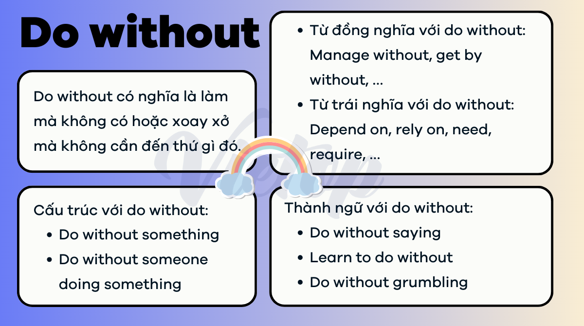 Ôn tập lý thuyết về do without