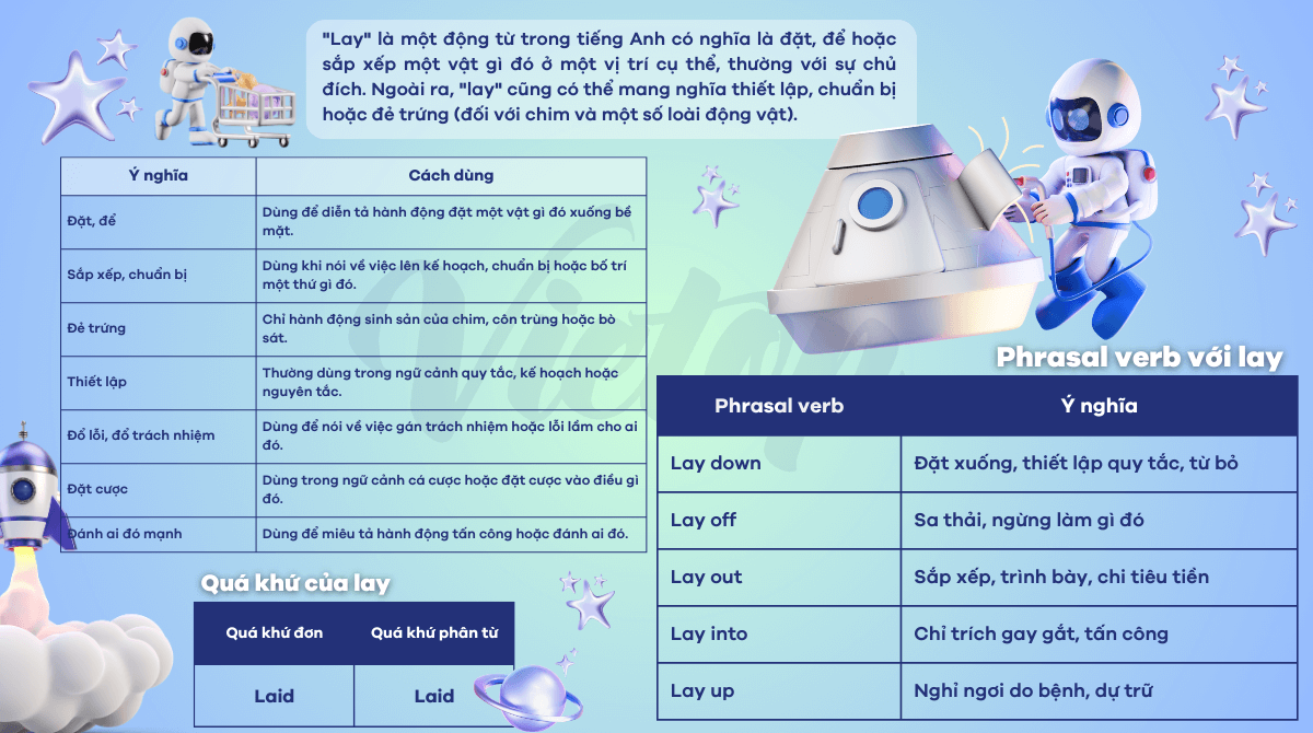 Ôn tập lý thuyết về phrsal verb with lay