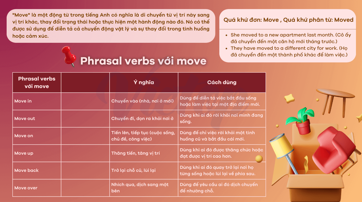 Ôn tập lý thuyết về phrasal verb with move