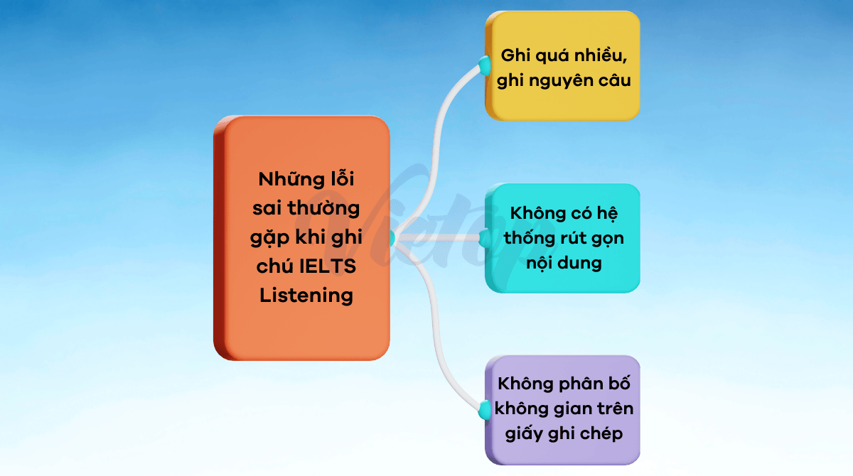 Những lỗi sai thường gặp khi ghi chú Nhà Cái Game Cá Cược Uy Tín #1 J88.COM Châu Á