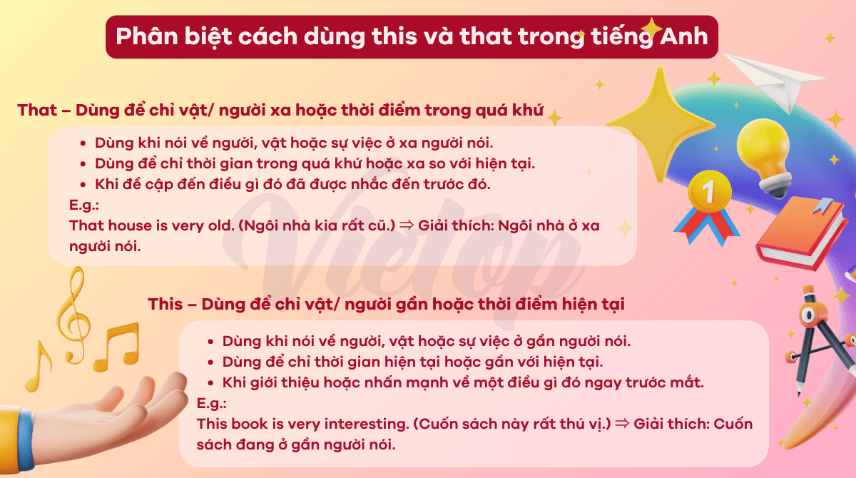 Phân biệt cách dùng this và that trong J88DL Trang chính thức J88 hỗ Chí Minh