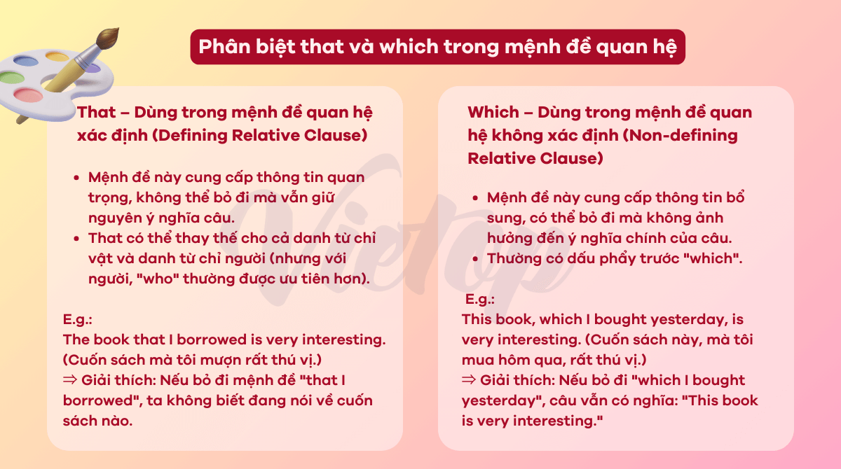 Phân biệt that và which