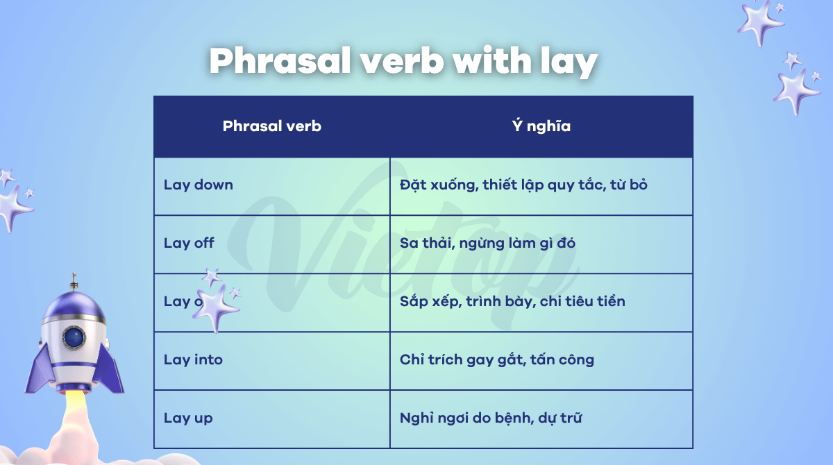 Các phrasal verb with lay