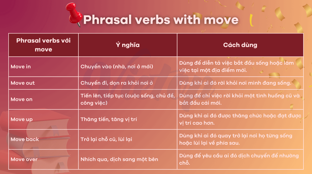 Các phrasal verb with move