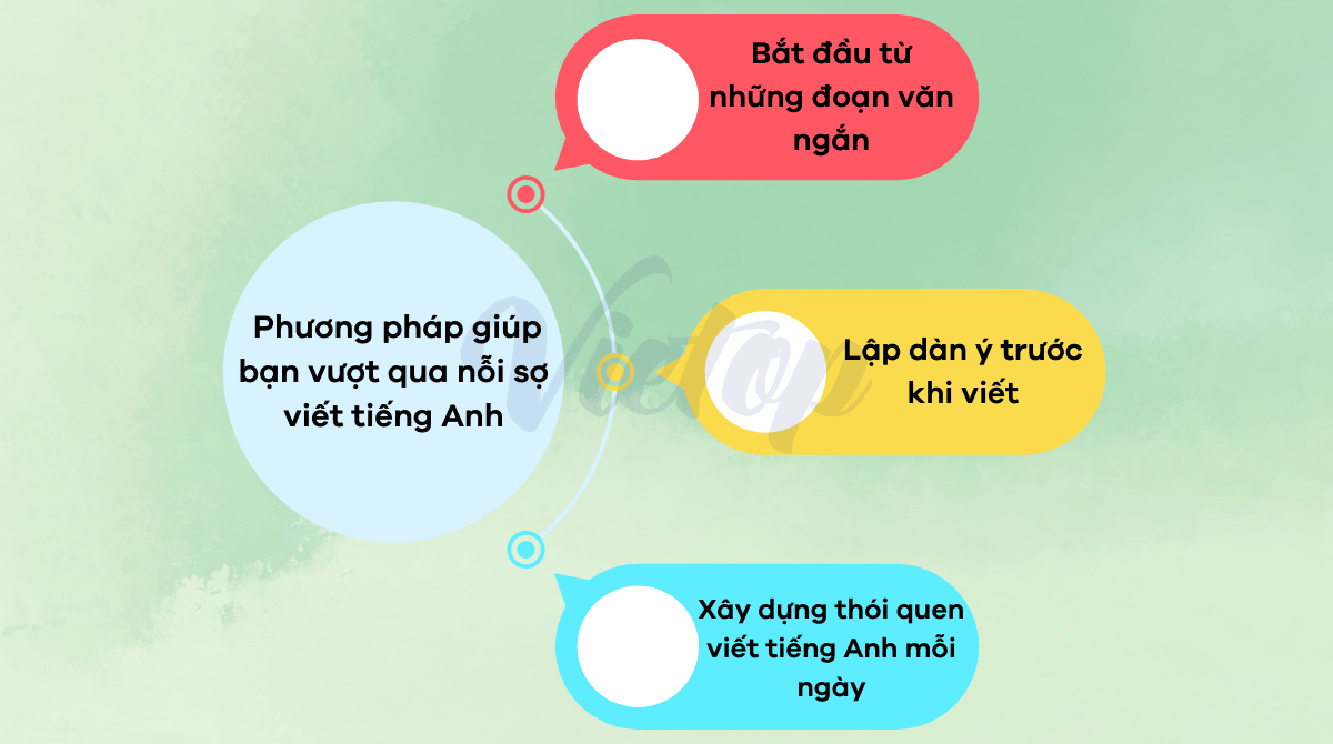 Phương pháp giúp bạn vượt qua nỗi sợ viết J88DL Trang chính thức J88 hỗ Chí Minh