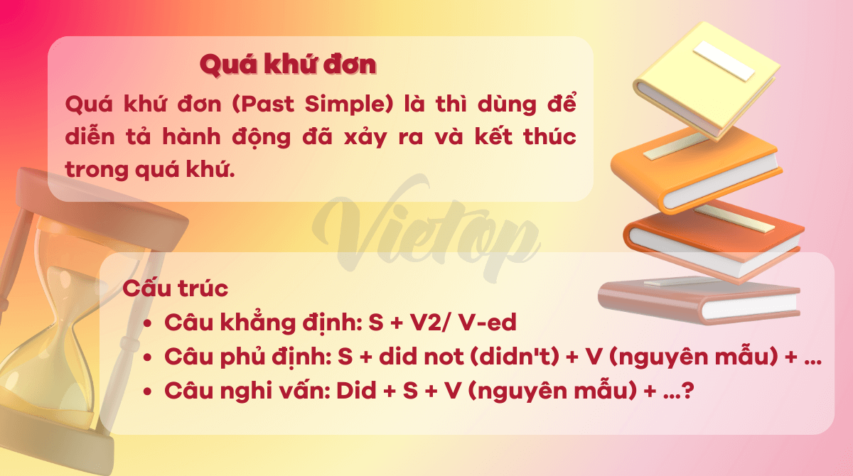 Quá khứ đơn(Past simple)