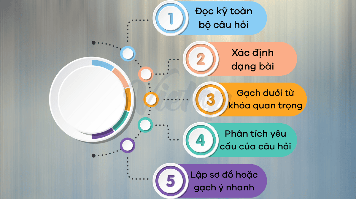 Các bước phân tích đề trong IELTS Writing Task 2