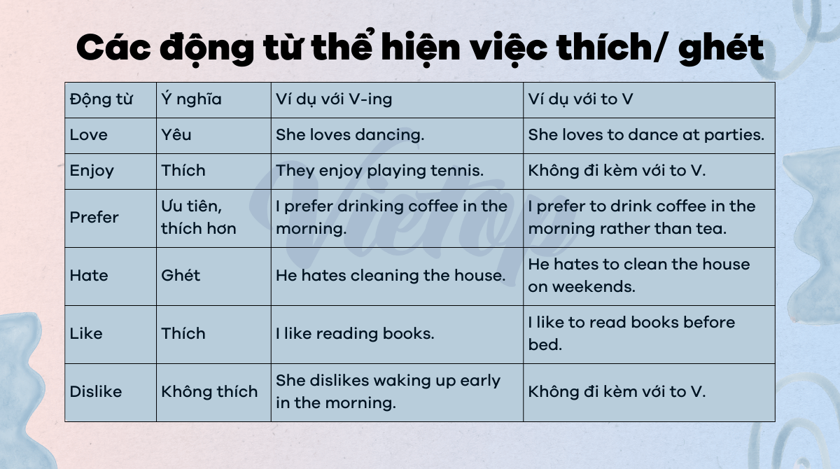 Động từ thích và ghét với V-ing và to V