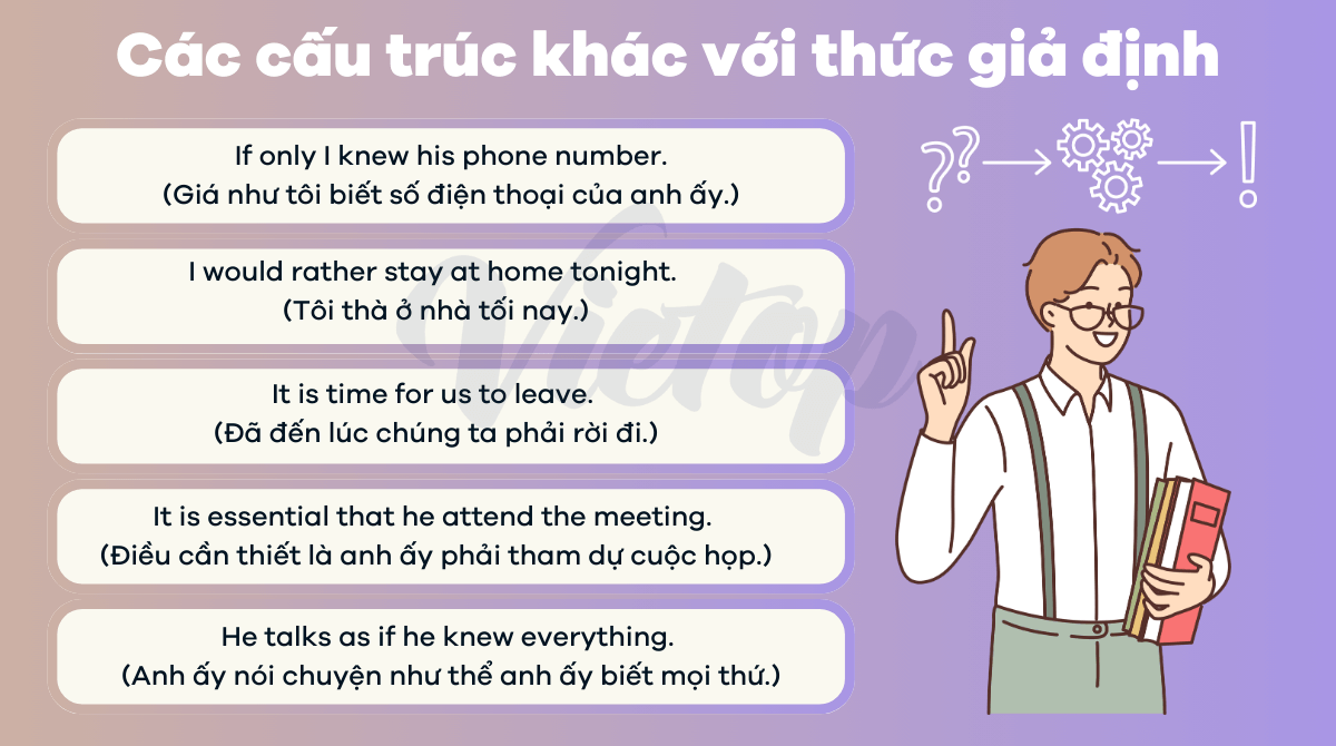 Các cấu trúc khác với thức giả định