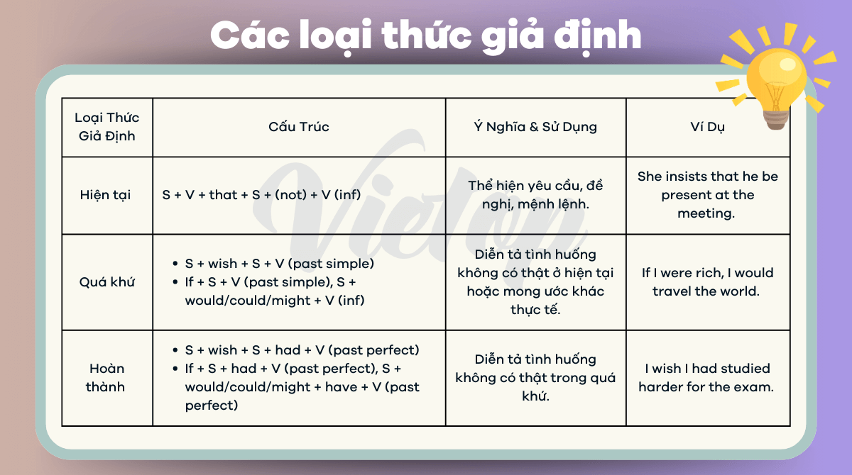 Các loại thức giả định trong J88DL Trang chính thức J88 hỗ Chí Minh