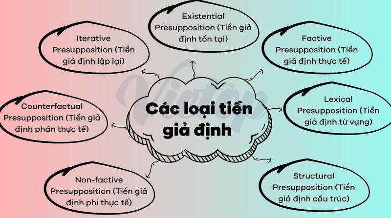 Các loại tiền giả định trong J88DL Trang chính thức J88 hỗ Chí Minh