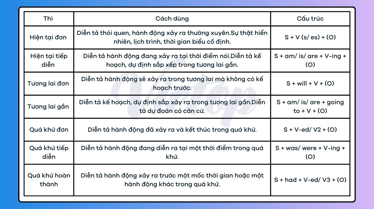Các thì trong J88a1 đặc quyền hội viên Vip J88DL Trang chính thức J88 hỗ Chí Minh lớp 10