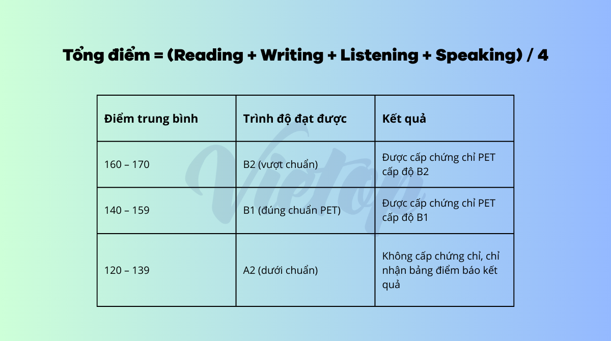 Cách tính điểm bài thi PET
