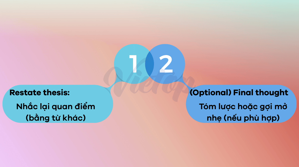 Cách viết kết bài Writing Task 2 chuẩn và thuyết phục