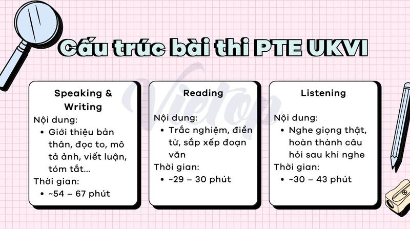 Cấu trúc bài thi PTE Academic UKVI