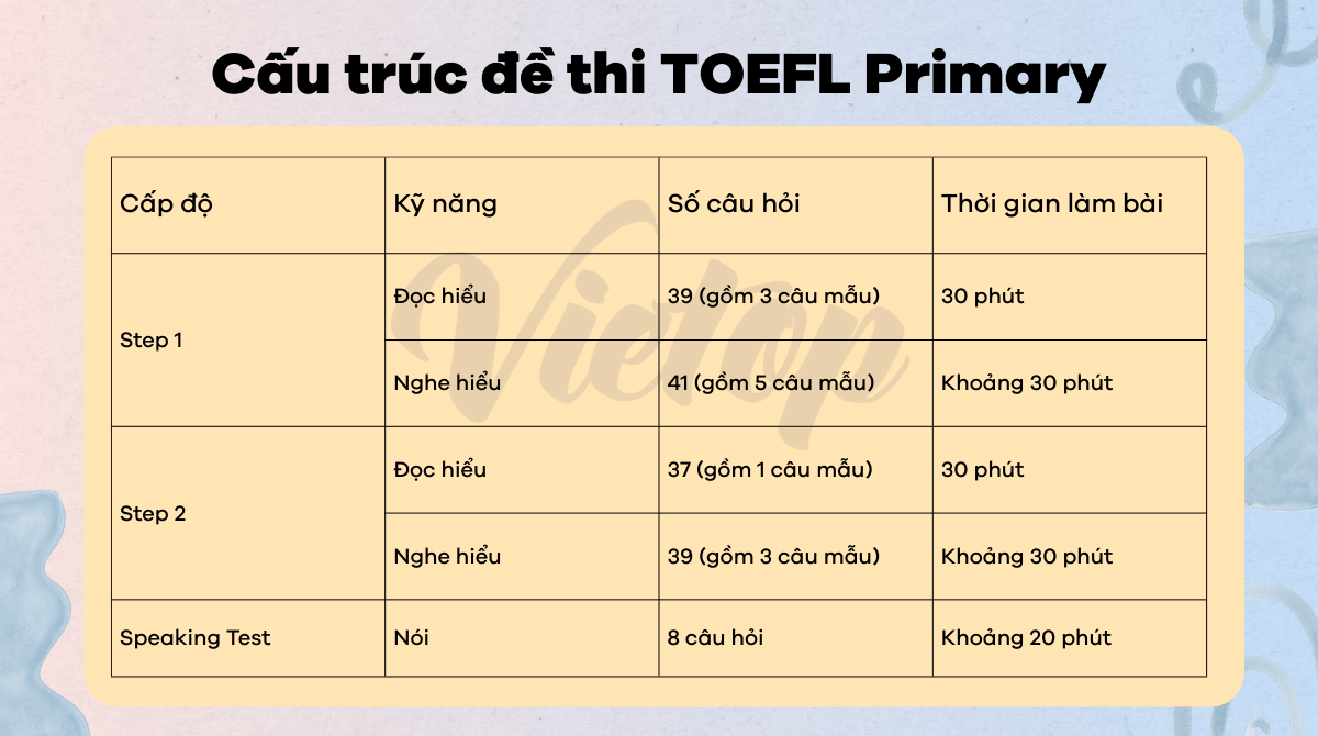 Cấu trúc đề thi TOEFL Primary