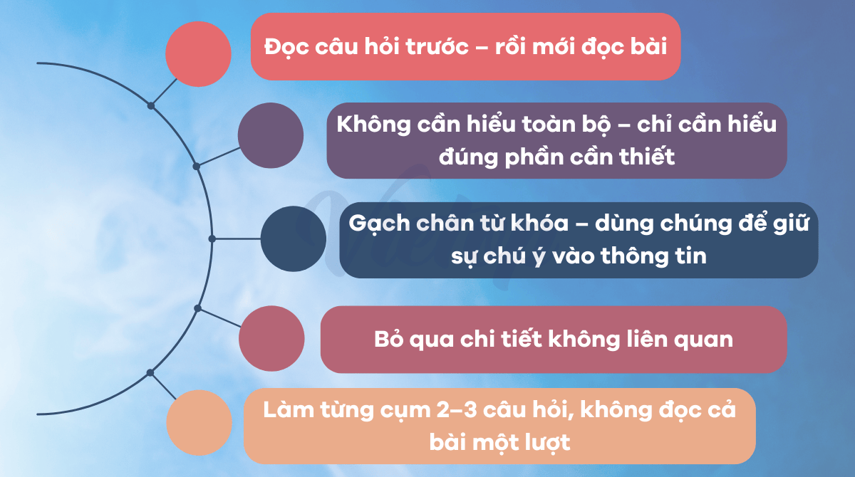 Các chiến lược giúp bạn tránh phân tâm khi làm bài IELTS Reading