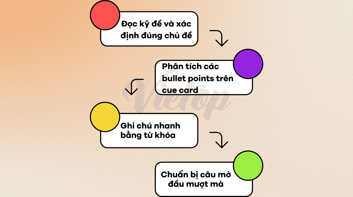Chiến lược tận dụng 1 phút chuẩn bị trong IELTS Speaking Part 2