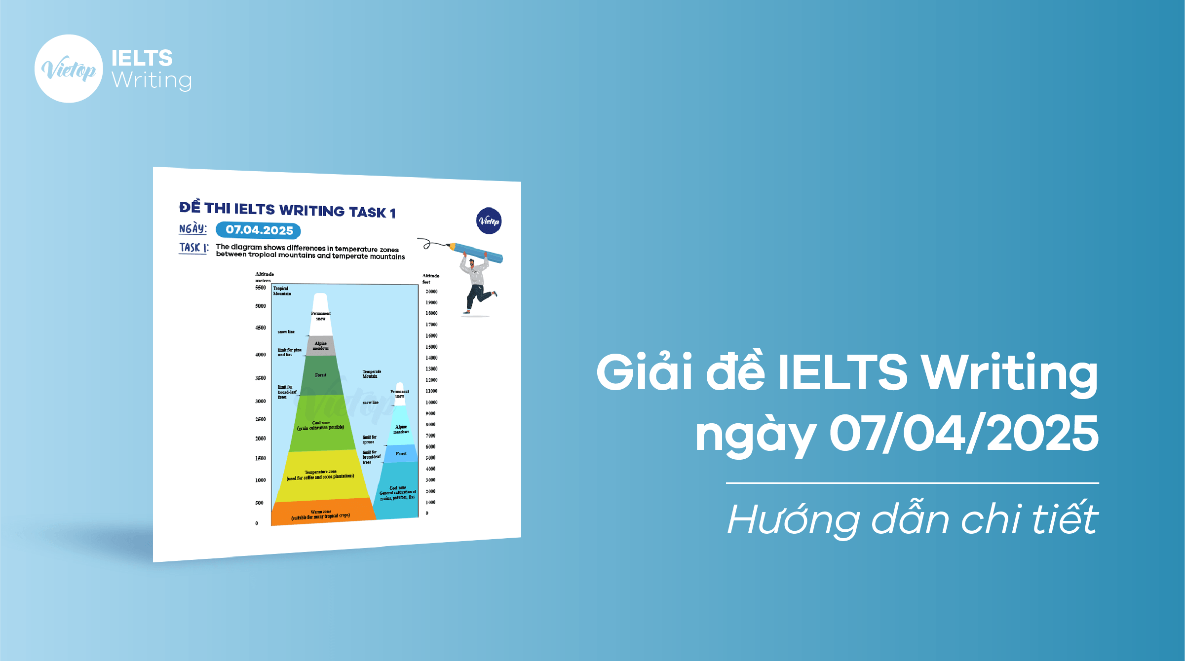 [ACE THE TEST] Giải đề IELTS Writing ngày 07/04/2025
