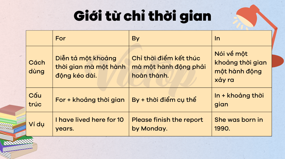 Giới từ chỉ thời gian