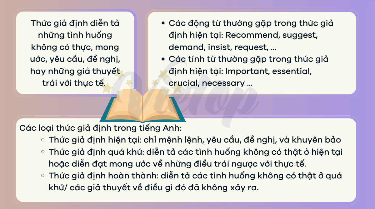 Tổng hợp lý thuyết về thức giả định