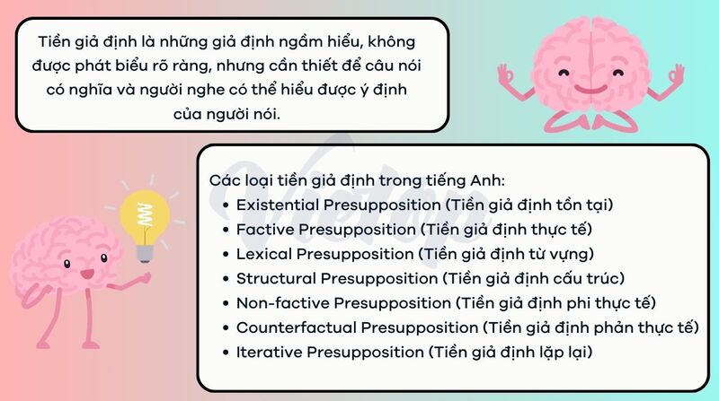 Tổng hợp lý thuyết về yếu tố tiền giả định