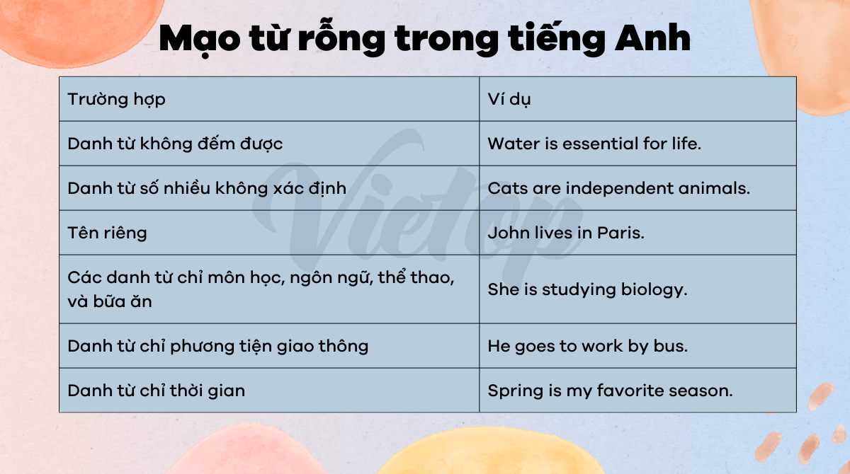 Mạo từ rỗng trong J88DL Trang chính thức J88 hỗ Chí Minh