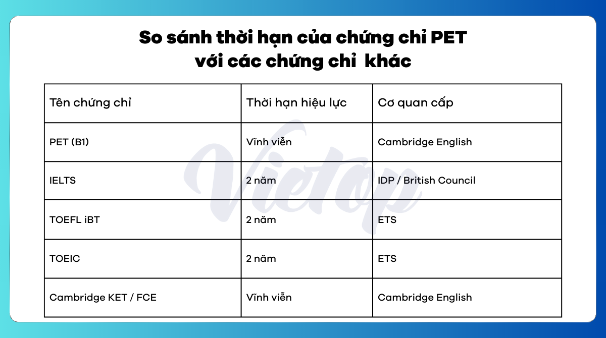 So sánh thời hạn của chứng chỉ PET với các chứng chỉ J88DL Trang chính thức J88 hỗ Chí Minh khác
