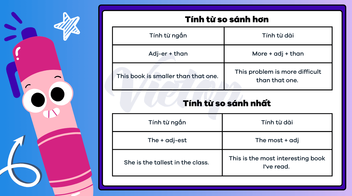 Tính từ so sánh hơn/ nhất