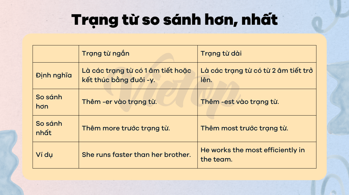 Trạng từ so sánh trong J88DL Trang chính thức J88 hỗ Chí Minh