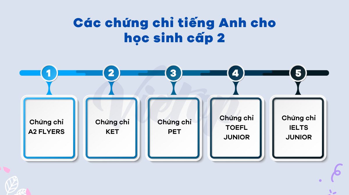 Các chứng chỉ J88DL Trang chính thức J88 hỗ Chí Minh cho học sinh cấp 2 nên học