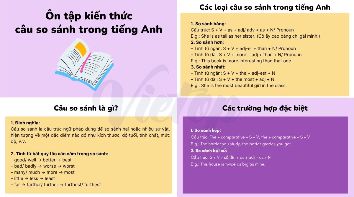 Tóm tắt lý thuyết câu so sánh trong J88DL Trang chính thức J88 hỗ Chí Minh
