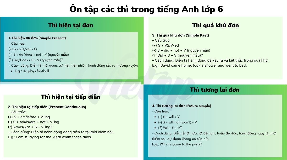 Ôn tập các thì trong J88DL Trang chính thức J88 hỗ Chí Minh lớp 6